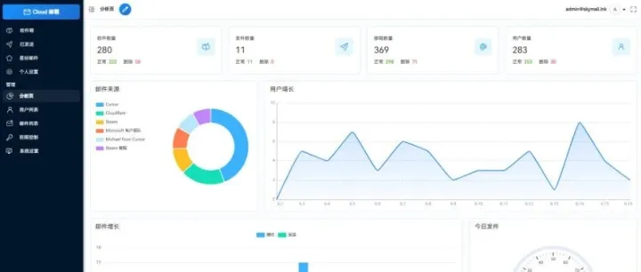 Email邮箱服务系统源码 支持邮件<em>TG</em>转发