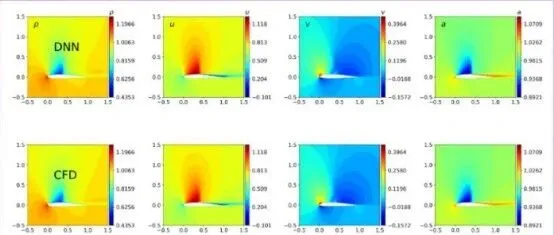 <em>机器</em><em>学习</em><em>构建</em>流体力学<em>数据</em>驱动<em>模型</em>-实操加餐教程来了