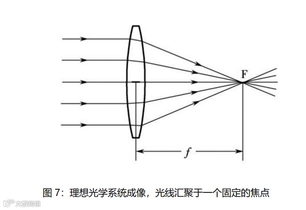 什么是对比敏感度多点离焦概念大扫盲_https://www.jmylbn.com_新闻资讯_第8张