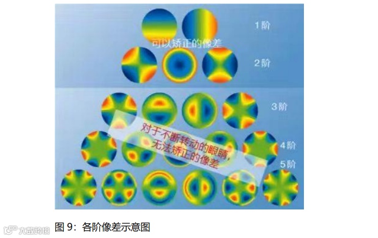 什么是对比敏感度多点离焦概念大扫盲_https://www.jmylbn.com_新闻资讯_第10张