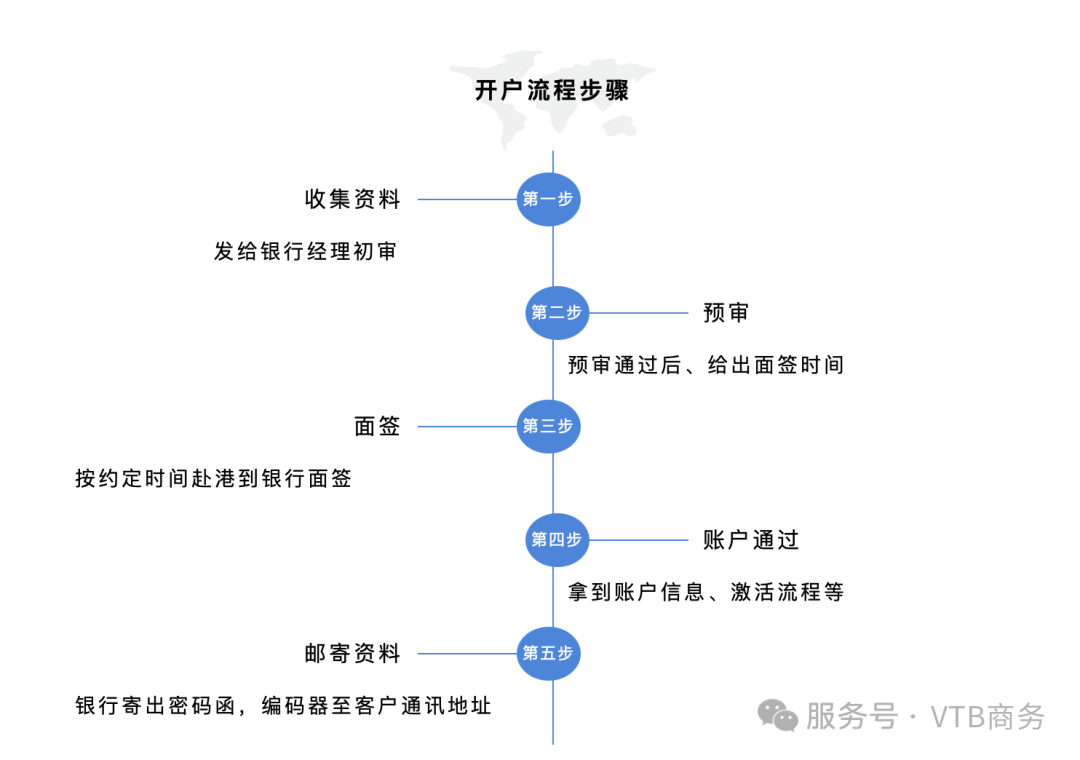 香港公司开公户｜2025年建设银行（亚洲）开户讲解!- 大数跨境