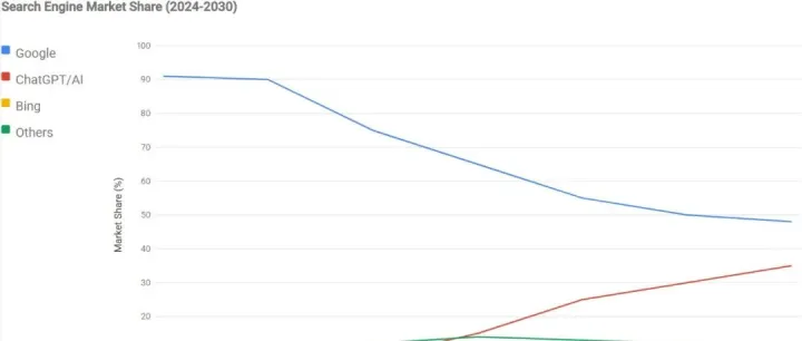 <em>B</em>2<em>B</em>外贸独立站 AI 搜<em>索引</em>擎优化指南