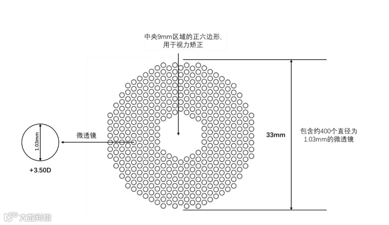 什么是对比敏感度多点离焦概念大扫盲_https://www.jmylbn.com_新闻资讯_第5张