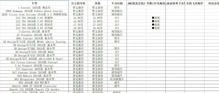 MA20251024-1 汽车之家、懂车帝汽车<em>配置</em>信息<em>数据库</em>（1999-2025.4）