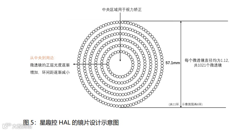 什么是对比敏感度多点离焦概念大扫盲_https://www.jmylbn.com_新闻资讯_第6张