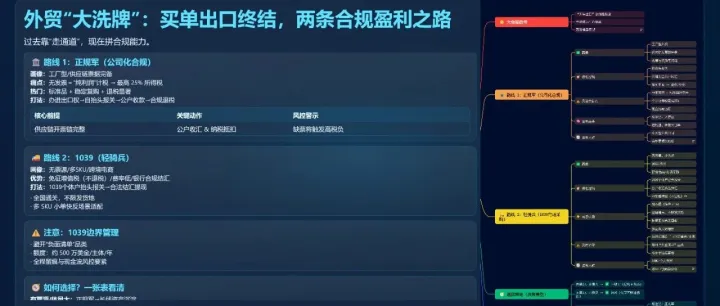 外贸“大洗牌”：买单出口时代终结，你的“合规盈利”之路只剩这两条！