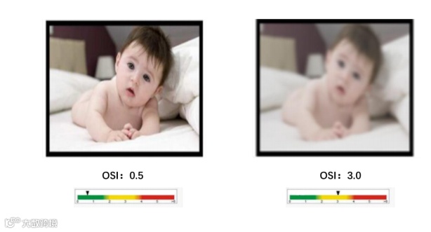 什么是对比敏感度多点离焦概念大扫盲_https://www.jmylbn.com_新闻资讯_第14张