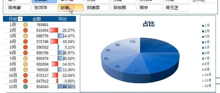 【干货】如何用Excel快速<em>进行</em><em>数据</em>分析？只需这4个<em>函数</em>！