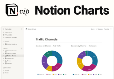 Notion Charts 插件实测体验:别再死盯表格了,图表才是数据最懂你的打开方式!- 大数跨境