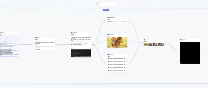 又一个开源王炸！一句话就能自动生成智能体工作流，真的太赞了！