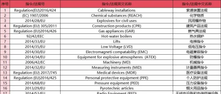 抓紧整改！速卖通加强欧盟CE合规管控，注意这些关键操作