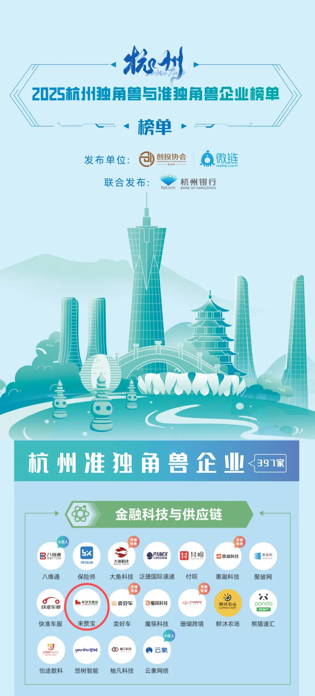 喜讯 | 来赞宝入选2025杭州准独角兽企业榜单- 大数跨境