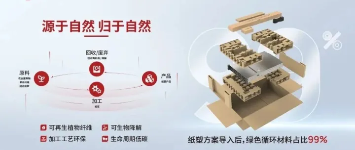 从“塑”缚到“纸”护，这样的包装很赞！