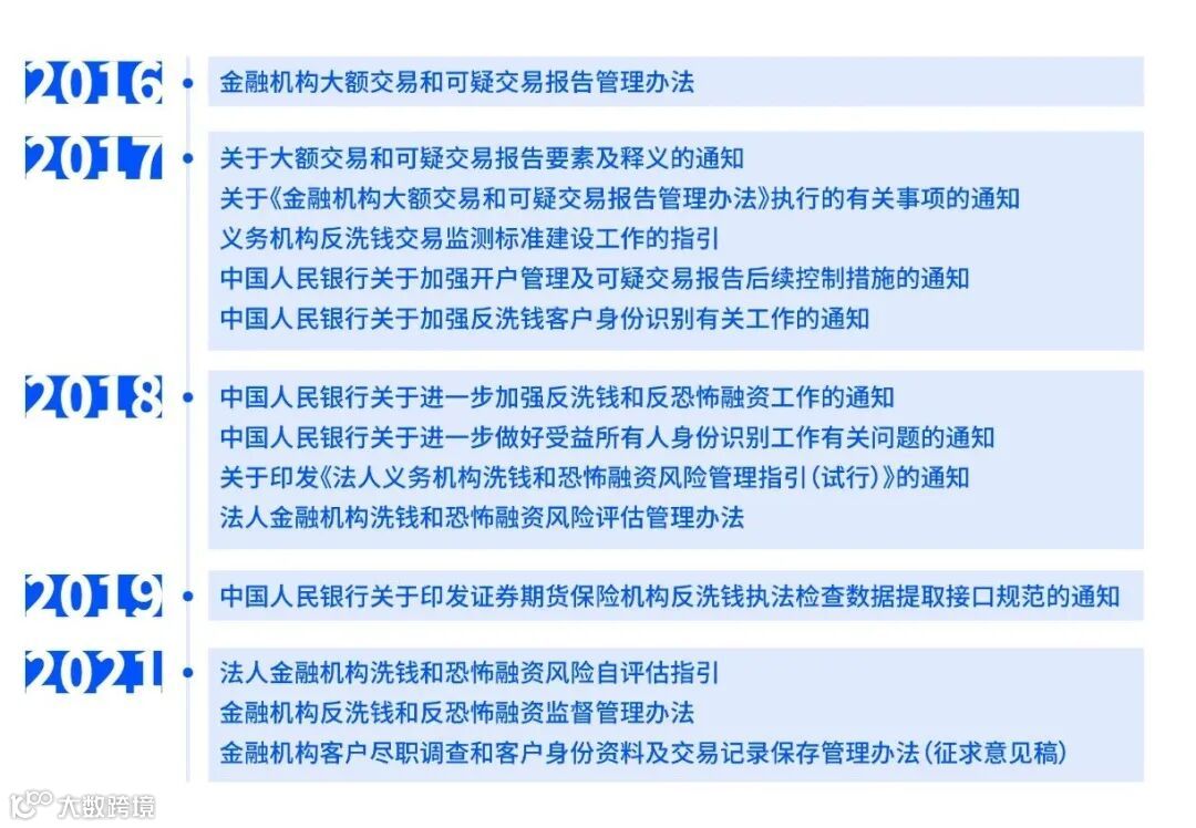 频上热搜，为何大家都在关心反洗钱？- 大数跨境
