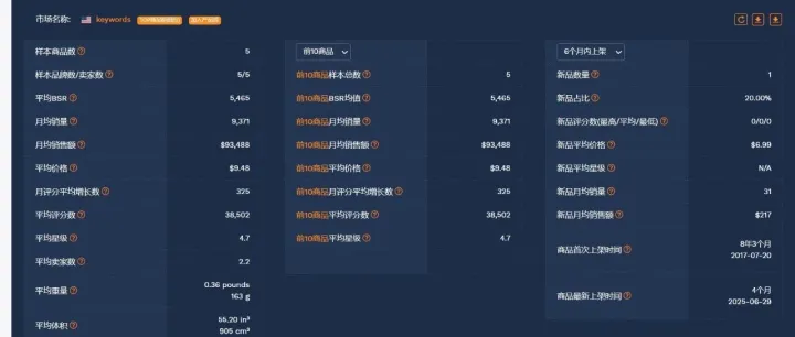 分析BSR榜单 vs 分析「专属榜单」：90%的亚马逊卖家，都输在了第一步