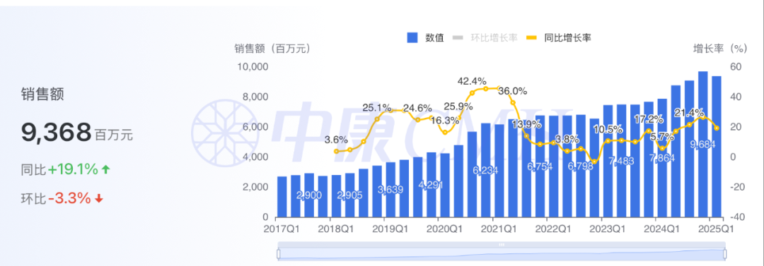 媒体聚焦|《第一药店财智》专访上药云健康CEO钱叶:重构DTP药房三大护城河,解码创新药院外市场“价值战”新逻辑- 大数跨境