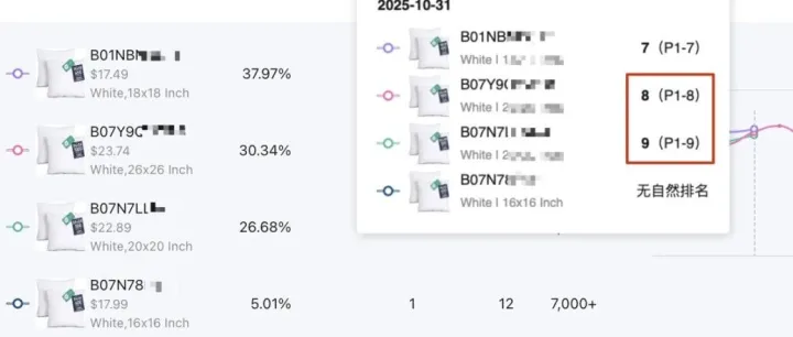 亚马逊搜索排名变化！不拆变体，自然流量也能翻倍