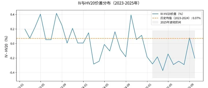 人民<em>币</em>波动率长期低位，Gamma Scalping替代Skew—多策略组合<em>套利</em>