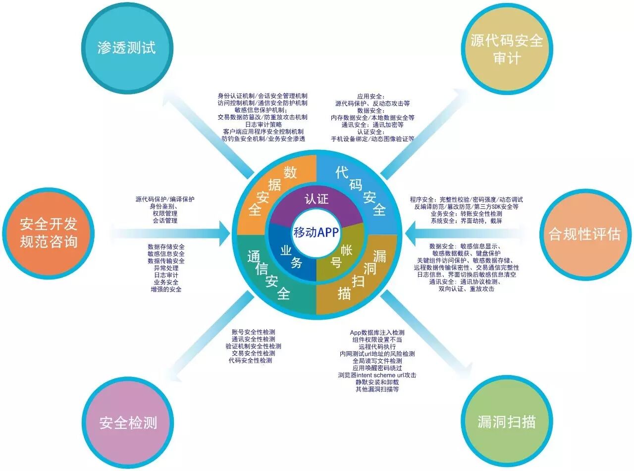 移动互联网下的电子政务与信息安全- 大数跨境