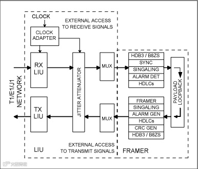图5. 典型的净荷环回工作模式