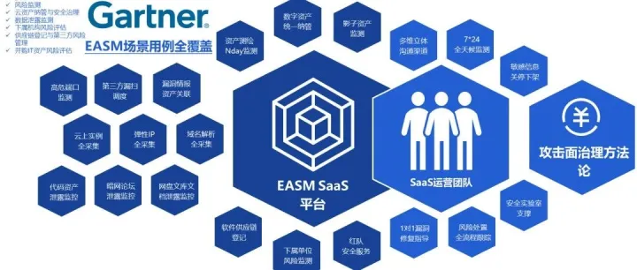 政府行业| 网络空间资产测绘方案