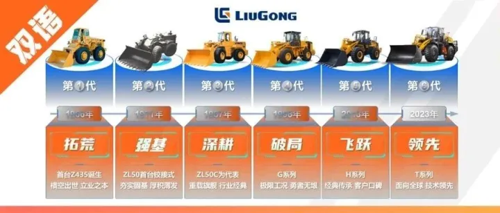 柳工装载机：经典传承，创新更“T”