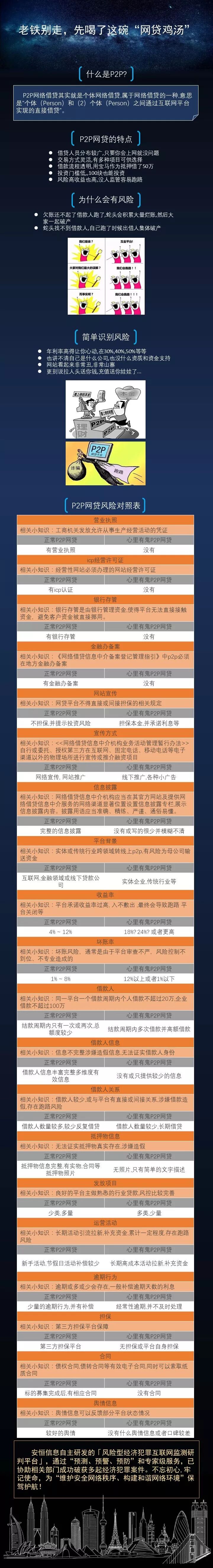 P2P借贷风险高？小安教你如何避雷- 大数跨境