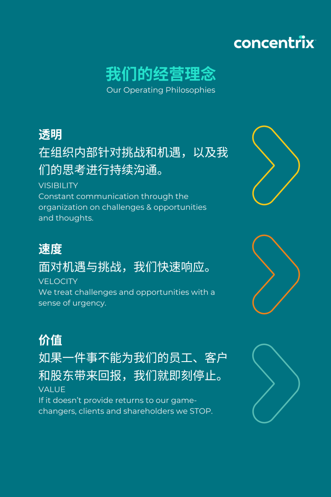 公司介绍丨快速了解Concentrix- 大数跨境