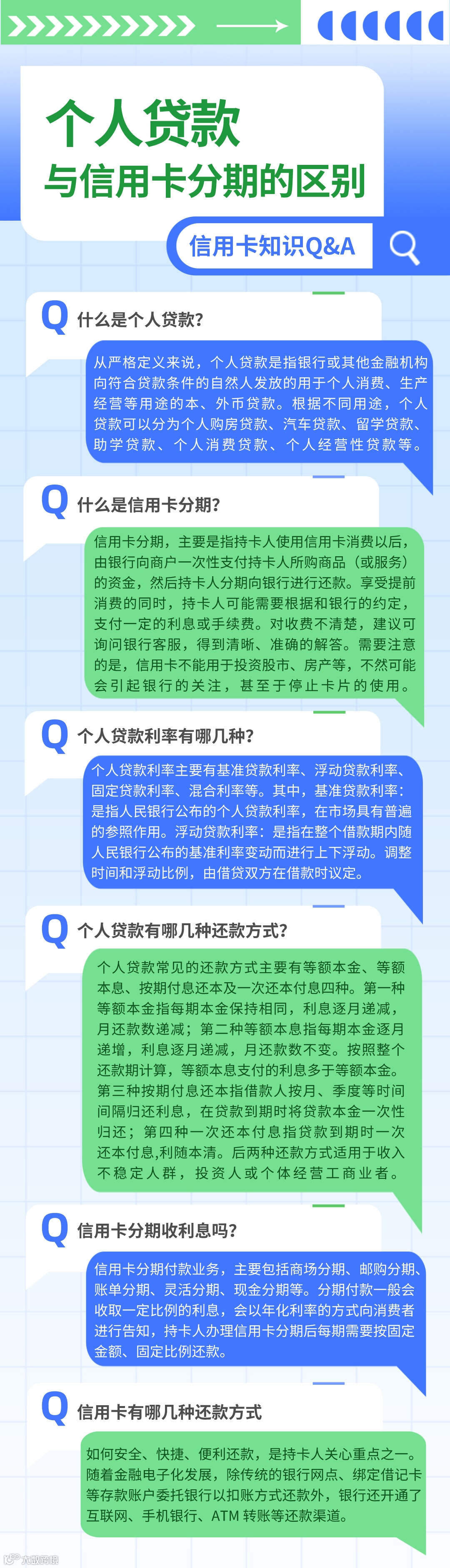 金融知识小课堂】信用卡分期&个人贷款的区别- 大数跨境