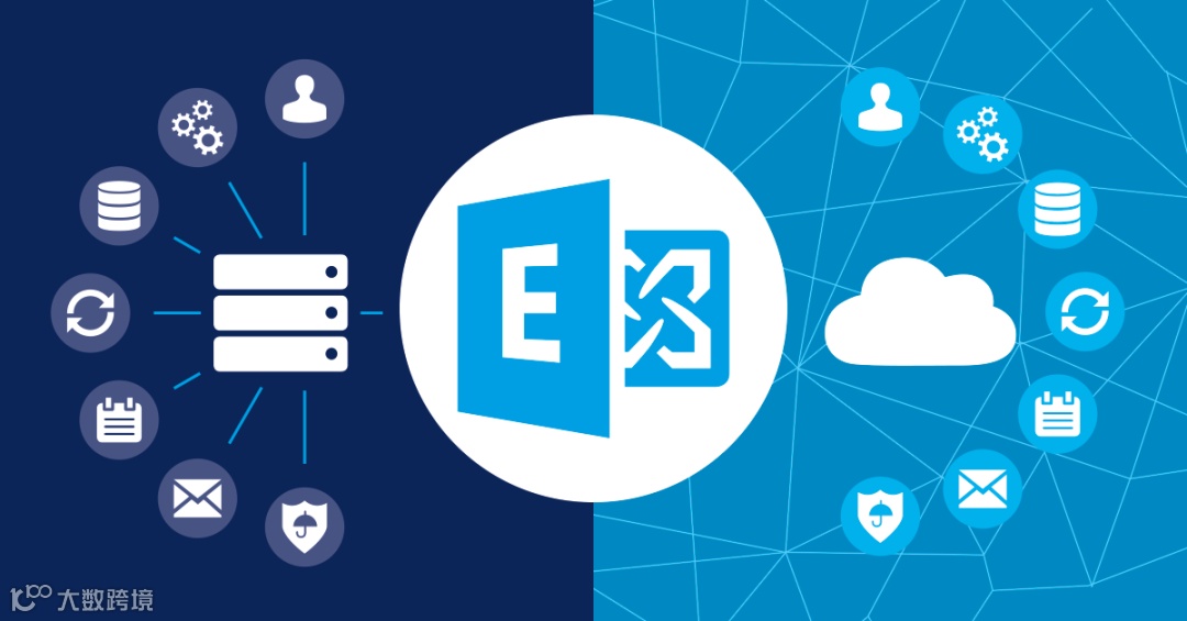 What We Learned When We Moved from Our Exchange Servers to Exchange ...