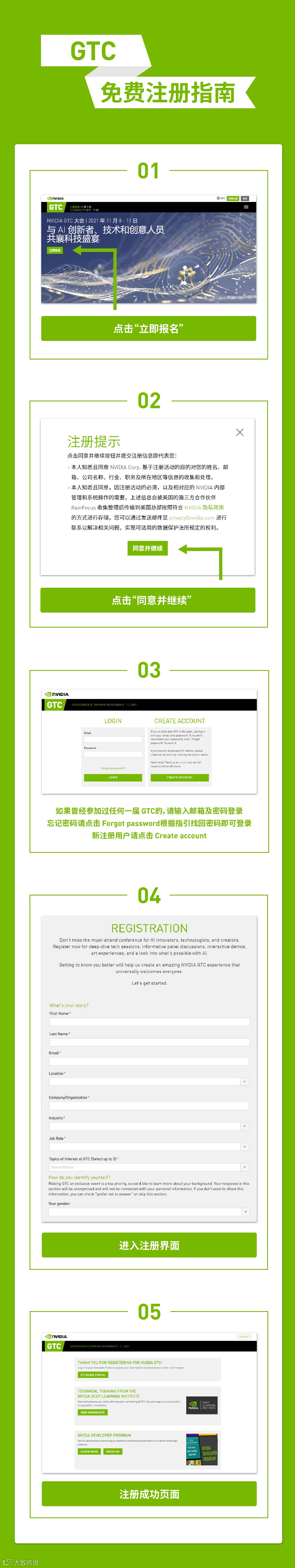 GTC 免费注册攻略来了！- 大数跨境
