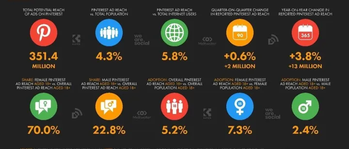 Pinterest篇：从“收藏夹”到“消费起点”视觉搜索的商业力量