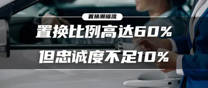 置换潮暗流：置换比例高达60%，但忠诚度不足10%