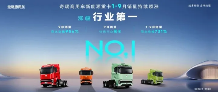 增速第一+单月产销破千！奇瑞商用车解码千亿产业路径