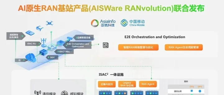 重磅发布！亚信科技联合中国移动研究院正式发布AI原生RAN基站产品