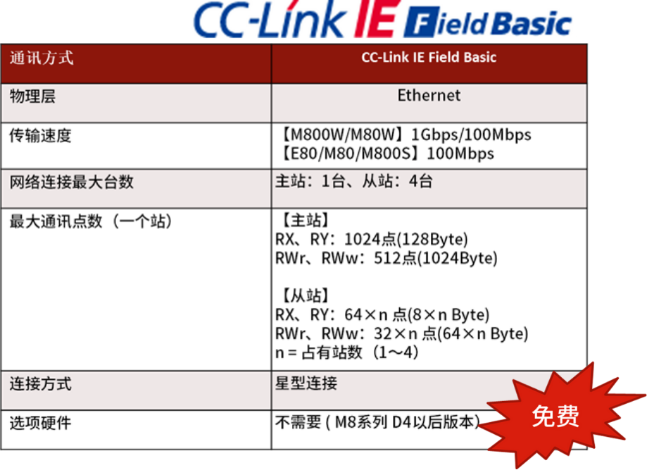 CNC | 三菱CNC外部通讯0成本神器-CC-Link IE Field Basic协议- 大数跨境