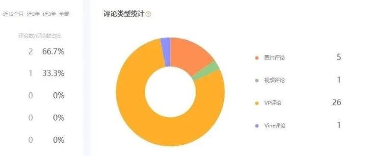 挖掘竞品用户心声：Review获取与深度分析策略