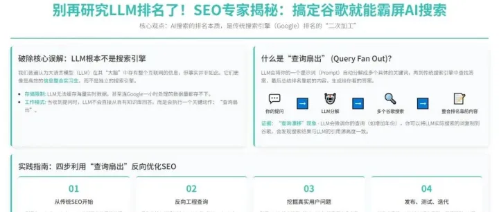 SEO专家揭秘：搞定<em>谷歌</em>就能<em>霸</em><em>屏</em>AI搜索