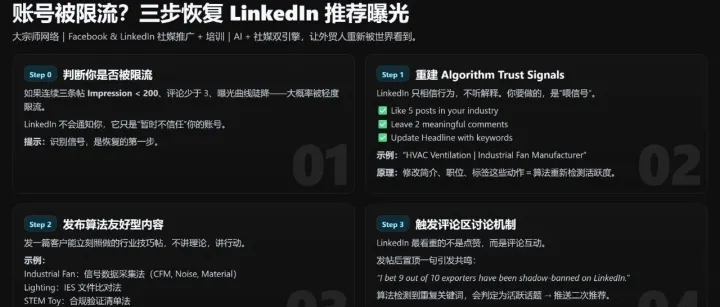 账号被限流？三步恢复LinkedIn推荐曝光
