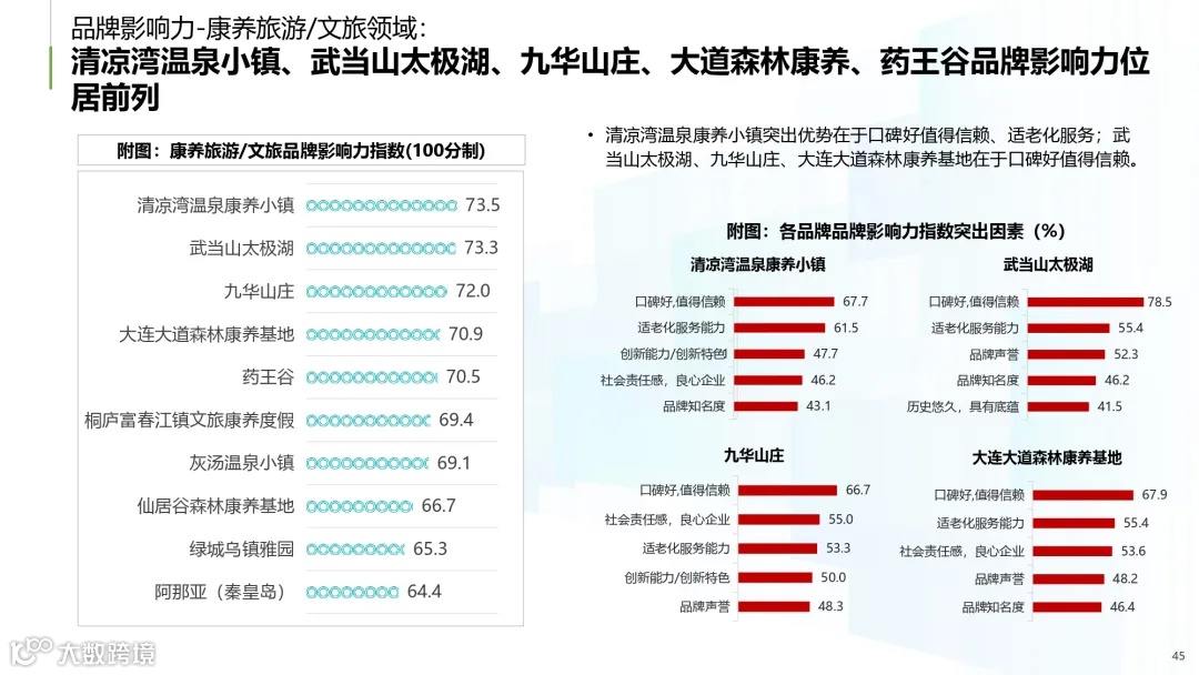 2025年中国康养产业消费趋势报告_page-0045
