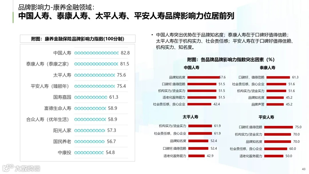 2025年中国康养产业消费趋势报告_page-0043