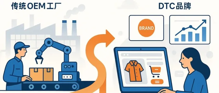 2026年外贸工厂如何用最小投入验证品牌独立站模式，实现品牌破局？