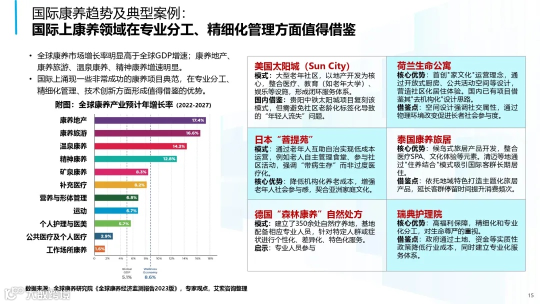 2025年中国康养产业消费趋势报告_page-0015