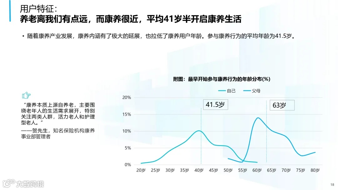 2025年中国康养产业消费趋势报告_page-0018