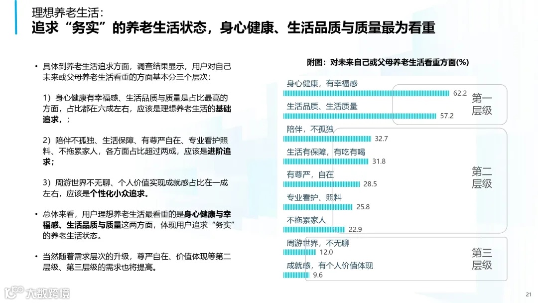 2025年中国康养产业消费趋势报告_page-0021