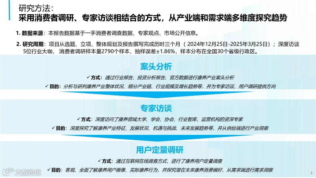 2025年中国康养产业消费趋势报告_page-0005