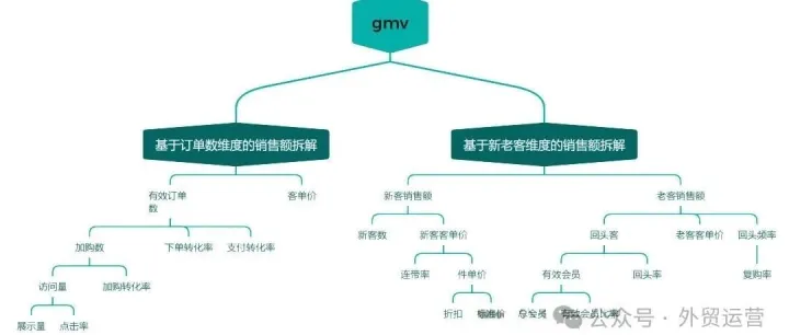 2025【电商GMV大揭秘：数据拆解也能暖心出彩】