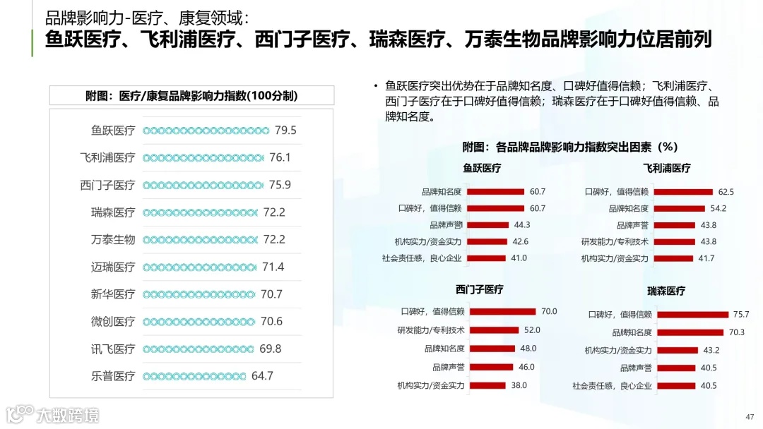 2025年中国康养产业消费趋势报告_page-0047