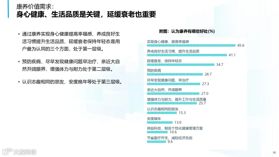 2025年中国康养产业消费趋势报告_page-0030
