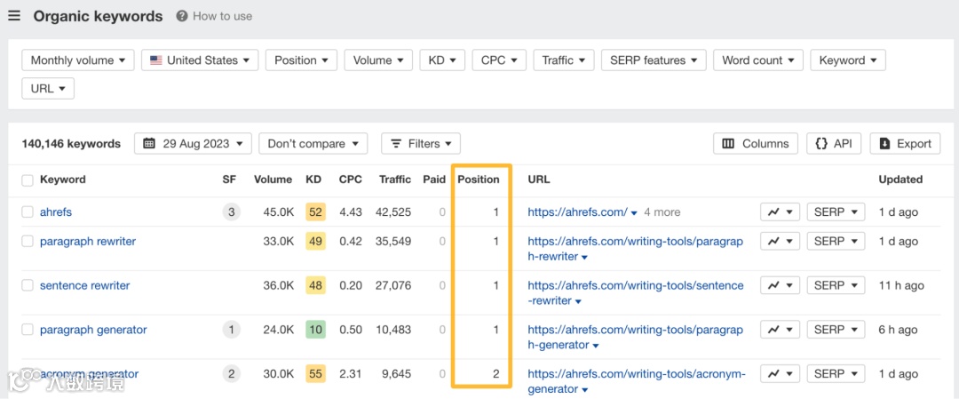 Organic keywords and their positions in Ahrefs Webmaster Tools